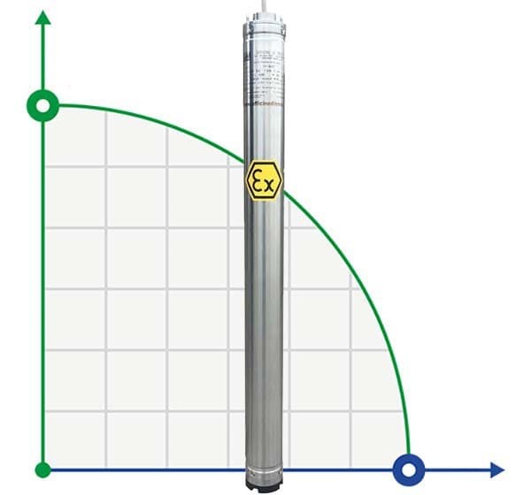 Submersible borehole pump 3 inch ATEX 99 ID TREINCH EX 25-20, 220V фото 1 — BTS Engineering