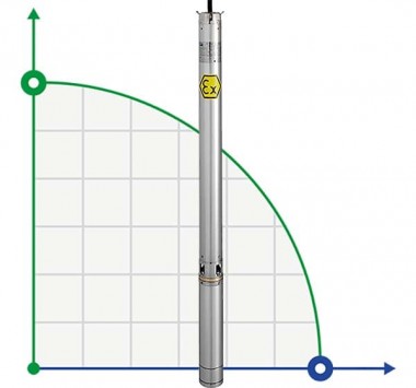 Submersible borehole pump 4 inch ATEX ID BETA EX 9, 220V for hydrocarbons — BTS Engineering