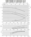 Моноблочний відцентровий насос 3DS/I 50-200/15,0 фото 3 — BTS Engineering