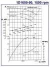 Double Suction Split Case Pump 1D1600-90, 1500, without engine фото 3 — BTS Engineering