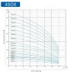 Глубинный скважинный насос 4SD6/18, 2,2kW, 380V фото 10 — BTS Engineering