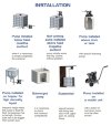 PHOENIX P700 PP HYTREL+PTFE sulphuric acid diaphragm pump, 700 l/min фото 3 — BTS Engineering