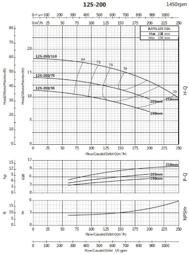 Консольный насос для ирригации BS4 125-200/75 (140/11,9), 7,5kW, 1450 без двигателя — BTS Engineering