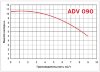ADV 90/PP/250/0.75HP/2800/BSP pionowy pompa odśrodkowa фото 2 &mdash; BTS Engineering