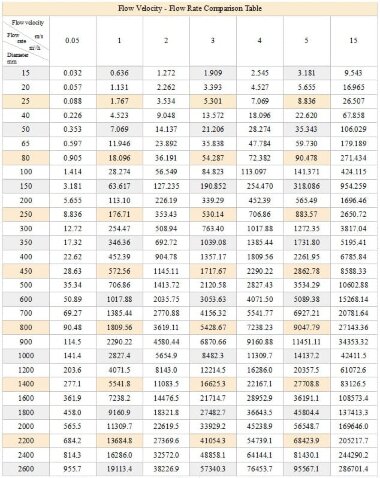 DN50 Витратомір електромагнітний KLD-DN50/PN6 (для 35% соляної кислоти 10-30°C), 30m3/h, 4-20mA+RS485 &mdash; BTS Engineering