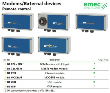 Модемы для контроллеров EMEC (интерфейс RS485) BT CEL/BT ETH/BT USB/BT WIFI/BT MODBUS &mdash; BTS Engineering