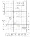 TKW 350/420-160/4 (1080/37), 160 kW, 1480 Pompe centrifuge horizontale фото 3 — BTS Engineering