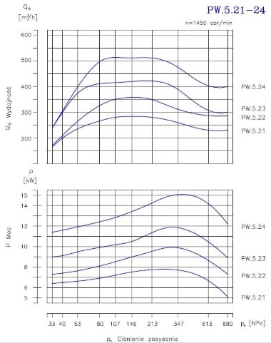 PW.5.21.1.1100 вакуумный двухступенчатый насос — BTS Engineering