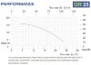 Горизонтальный центробежный насос с торцевыми уплотнениями DR 025 PVDF, 3 кВт фото 3 — BTS Engineering