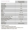 Water disinfection dosing pump PDE HC200+ CST M60 240V PP-GL-VT, 1-10 l/h, 7-1 bar фото 4 — BTS Engineering