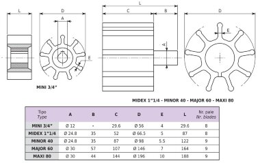 Pompe à impulseur LIVERANI RID MAJOR 60 +BY-PASS NR TF 2,2kW, 235tr/min, 380V avec réducteur, sur chariot, panneau de commande standard — BTS Engineering