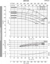 Pompa do gliceryny monoblokowa BST4 150-315/55, 1500 фото 4 — BTS Engineering