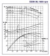 Zweiflutige Split-Case-Pumpe D200-36b, 1500, ohne Motor фото 2 — BTS Engineering
