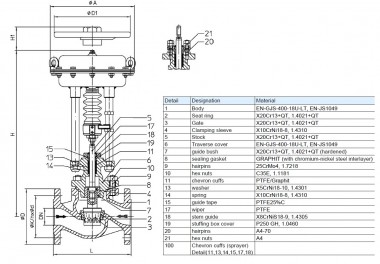DN80 Регулюючий клапан деаератора з пневматичним приводом 10Р11Y-DNx8016Z-L112C-C (корпус WCB, сідло SS304) з позиціонером YT-1000, вхід 4-20мА — BTS Engineering