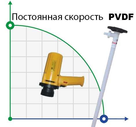 Drum pump BTS-SB-880W+PVDF-700mm (with constant speed) фото 1 — BTS Engineering