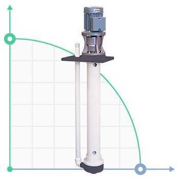 Vertical centrifugal pump IM 80, PVDF, 250 mm, 0.37 kW фото 1 — BTS Engineering