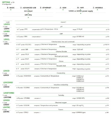 Контроллер EMEC LDS для измерения и регулировки одного параметра &mdash; BTS Engineering