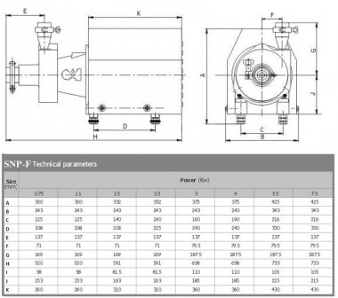 Самовсмоктуючий насос SNP-F, 30T, 24M, AISI 316L, 5,5 kW ABB Motor, 380V гігієнічний — BTS Engineering