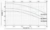 Bomba de calor BT 50-570/7.5 фото 5 — BTS Engineering