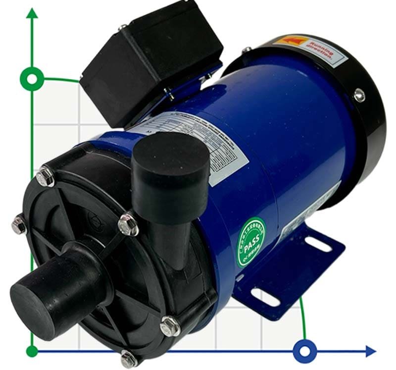 Pompa chemiczna ze sprzęgłem magnetycznym MD-F-255SAE-5V38AYS, PPH, 53L/min, 6.2m, 380V фото 1 — BTS Engineering