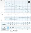 Погружний насос Dreno AT 150/4/200 C.263 з відкритим ріжучим робочим колесом фото 3 — BTS Engineering