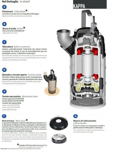 Дренажный насос Dreno Kappa K150.2.50 M с переключателем — BTS Engineering