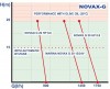 NOVAX MARINA G 20 24V pompa zębata do żywności фото 2 — BTS Engineering