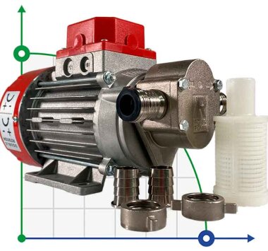 NOVAX MARINA G 20 24V шестеренний насос для харчових продуктів — BTS Engineering