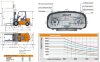 FD35 Gabelstapler, 3,5 Tonnen, Diesel фото 8 — BTS Engineering