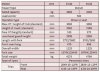 FD35 Gabelstapler, 3,5 Tonnen, Diesel фото 9 — BTS Engineering