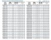 Насос для каналізації BZWM40-10-20/2, 2,2kW, 2900 самовсмоктуючий фото 2 — BTS Engineering
