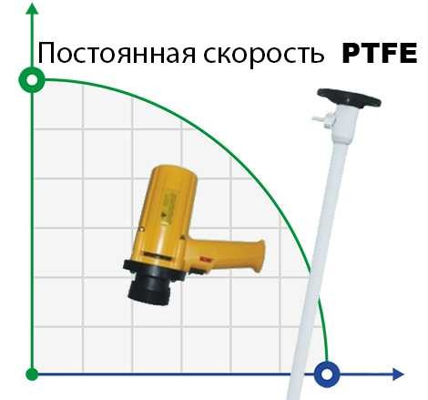 Drum pump BTS-SB-880W+PTFE-700mm (with constant speed) фото 1 — BTS Engineering