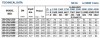 Пожарная станция для нефтебаз BSD 150-250/1600 фото 3 — BTS Engineering