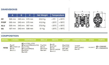 Diaphragm pump for sulphuric acid PHOENIX P700 PVDF SANTOPRENE+PTFE, 700 l/min — BTS Engineering