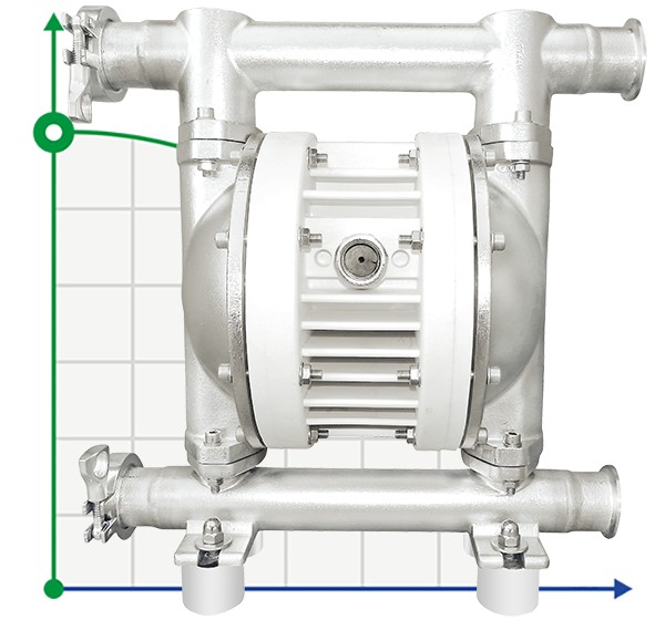 Bomba neumática de diafragma RUBY FDA 025S-W-TST-T фото 1 — BTS Engineering
