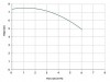 Vertical centrifugal pump IM 80, PVDF, 800 mm 0.37 kW фото 2 — BTS Engineering