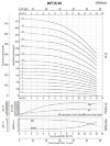 Насос нержавіючий для спирту BVS 10-4, 1,5 kW, AISI 304, Ex фото 4 — BTS Engineering
