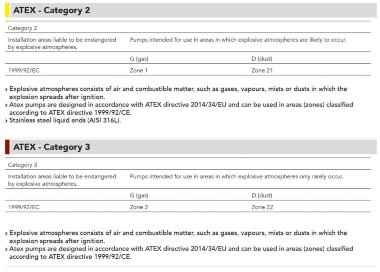 Pompe doseuse à moteur à piston EMEC PRIUS série P 50 Hz ATEX 3G/3D (antidéflagrante) 5-320 l/h, 10 bar &mdash; BTS Engineering