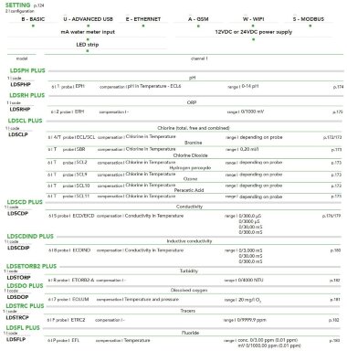 Контроллер EMEC LDS PLUS для измерения и регулировки одного параметра с PID-регулятором &mdash; BTS Engineering