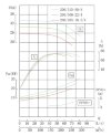 IHG TKHG 200/285-18.5/4 (173/24), 18,5 kW, AISI 304, 1480 насос нержавеющий ин-лайн фото 4 — BTS Engineering