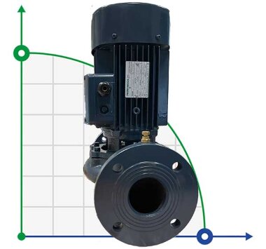 BT 65-140/1,1 pompa in-line — BTS Engineering