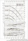 DAB KLP 65-900/BQQE 3x230/400 50 IE3 насос циркуляционный, 60214748 фото 4 &mdash; BTS Engineering