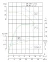 TKHW 50/90-1.1/2 (22,3/10), 1,1 kW, AISI 304, 2900 pompe horizontale en acier inoxydable фото 4 — BTS Engineering