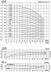 CDLF 20-90, AISI 316  mehrstufige Pumpe für CIP-Spülen фото 3 — BTS Engineering