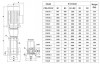 Multistage pump CDLF 150-30, AISI 316 фото 4 — BTS Engineering
