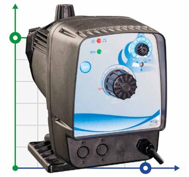 Bomba dosificadora electromagnética PDE HC200+ CST M70 240V PP-GL-VT, 1,8-14 l/h, 20-1 bar — BTS Engineering