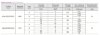 Pompe doseuse électromagnétique PDE HC200+ CST M70 240V PP-GL-VT, 1,8-14 l/h, 20-1 bar фото 2 — BTS Engineering