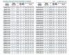 Насос самовсасывающий взрывозащищенный BZWB 250-420-14/4, 45kW, 1450, Ex, imp:AISI 304 фото 2 — BTS Engineering