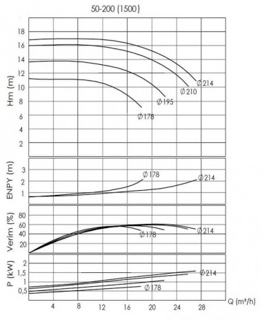 BTKF-I 50-200 - pieza de bomba en línea (1500) — BTS Engineering