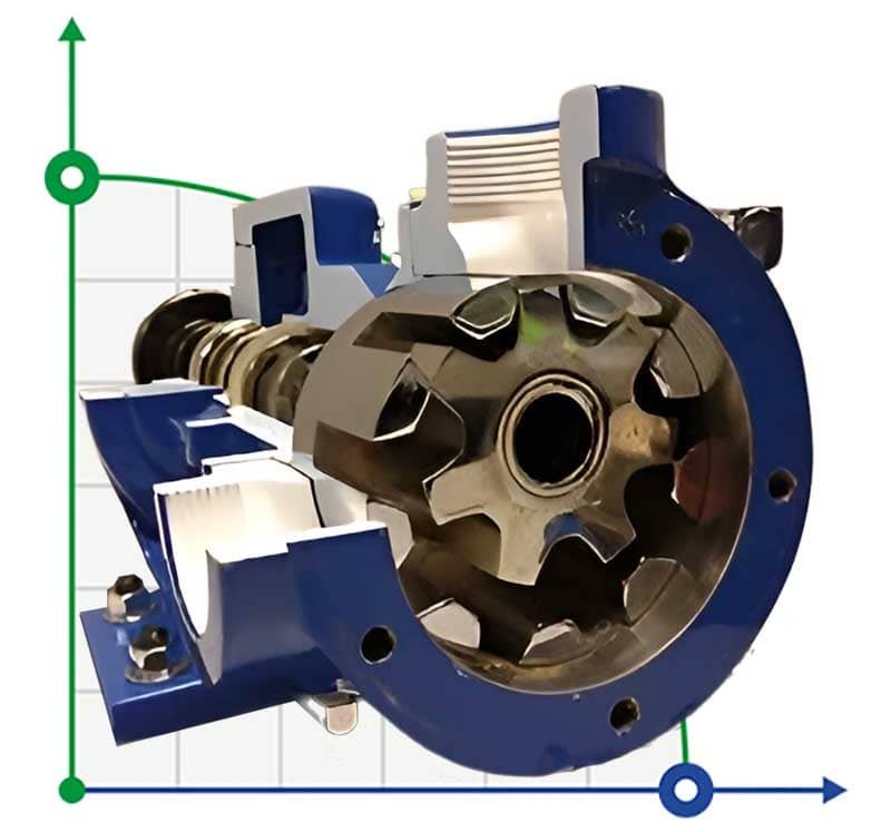EMSE EDP-IU 2 1/2 Zoll Zahnradpumpe für Lebensmittel, Butter und Pflanzenöl, 16,2-31,9 m3/h, innenverzahnt, ohne Motor фото 1 — BTS Engineering